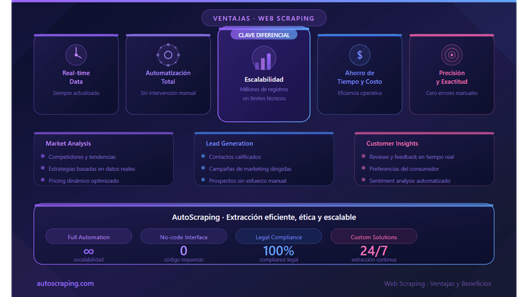 Advantages of Web Scraping: Maximizing Efficiency in Data Extraction