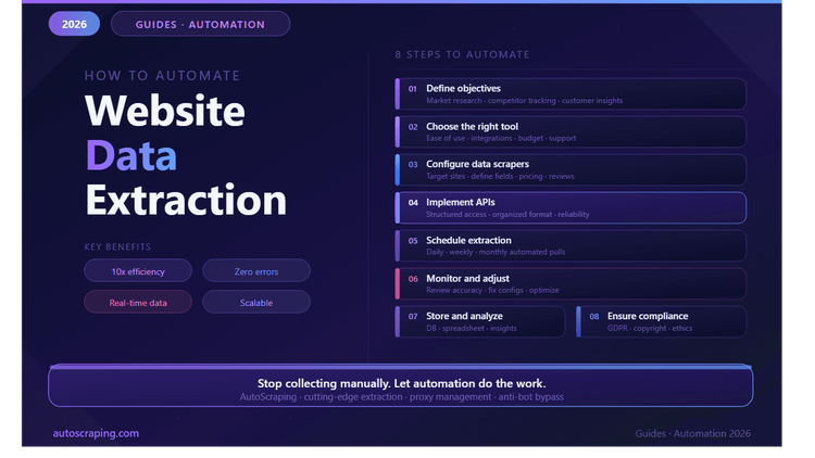 How to Automate Data Extraction from Website: Guide for 2026