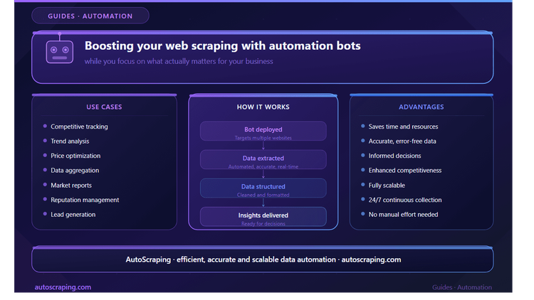 Making repetitive Data Extraction tasks easier with Automation