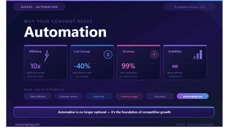 What is Automation essential for my company?