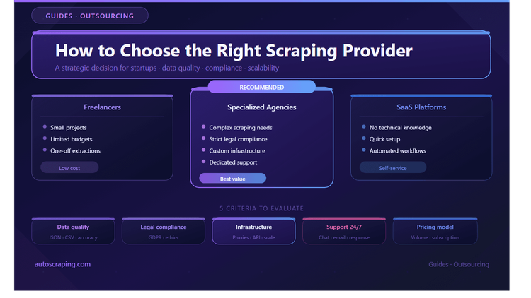 How to choose the right Web Scraping Provider