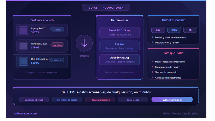 How to Download Product Data from any Website