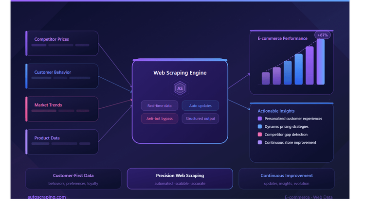 ecommerce boost blog cover