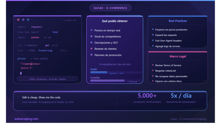 Scraping in E-commerce – How to extract data to Optimize Prices and Inventory
