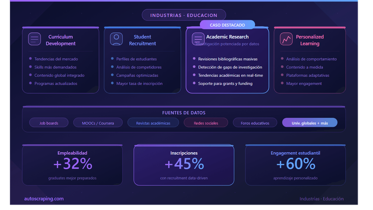 How the Education Industry Benefits from Web Scraping
