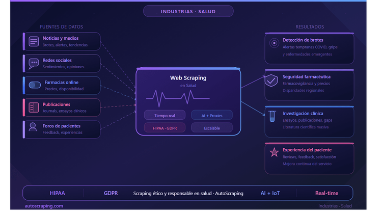 How is web scraping used by the health industry? Webscraping and health