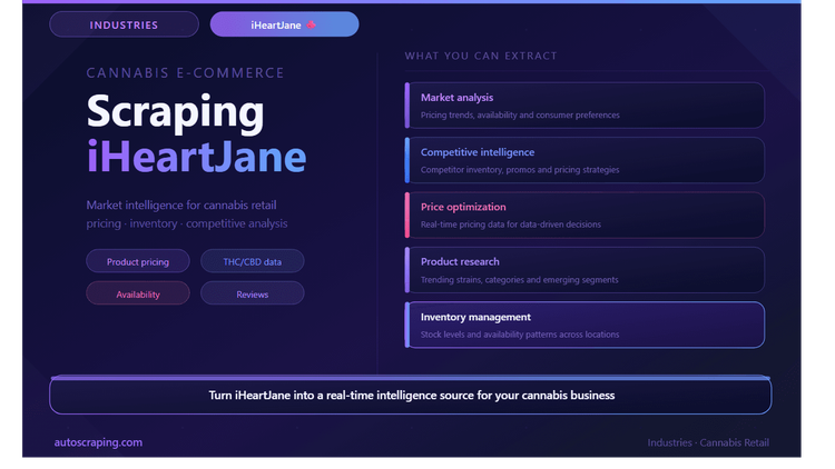 iHeartJane's Web Structure: A Scraping Perspective