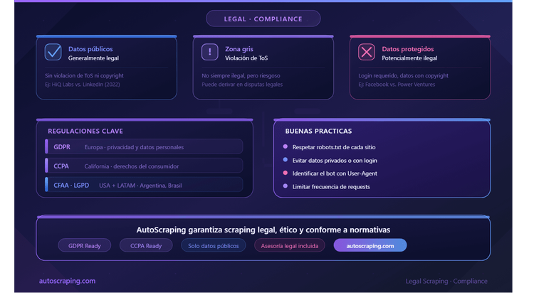 Web Scraping Laws: What's Legal and What Gets You Sued