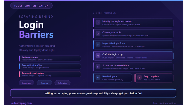 How to Scrape a Website that Requires Login
