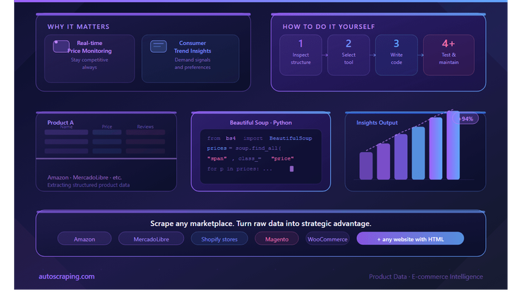 Scraping E-Commerce Product Data