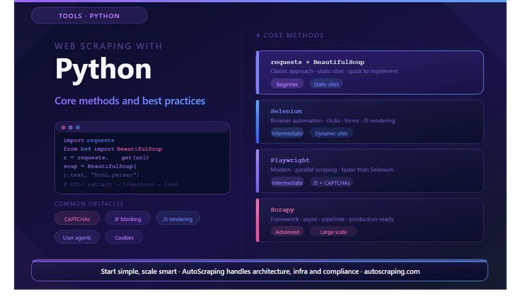 Guide to data extraction methods using Python