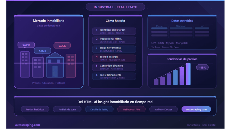 Web scraping Real Estate Data – How to scrape house prices.