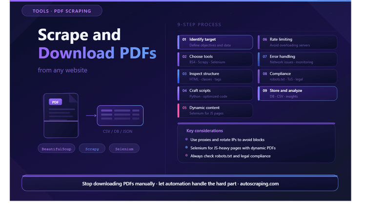 How to Scrape and Download all PDF files from any Website