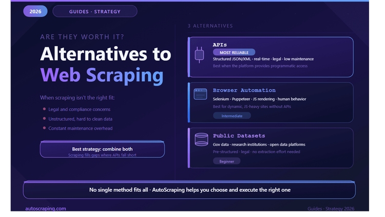 Alternatives to Web Scraping: Are they Worth It in 2026?