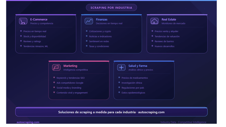 What data can your company extract?