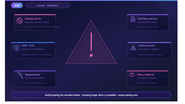 Are There Disadvantages of Web Scraping? All the Secrets in 2026