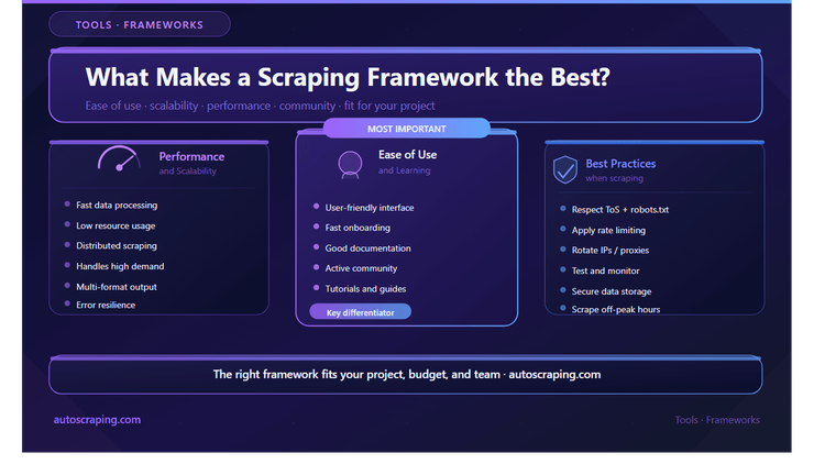What Makes a Web Scraping Framework the Best?