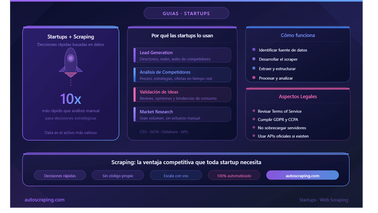 What is scraping and why do Growing Startups need it?