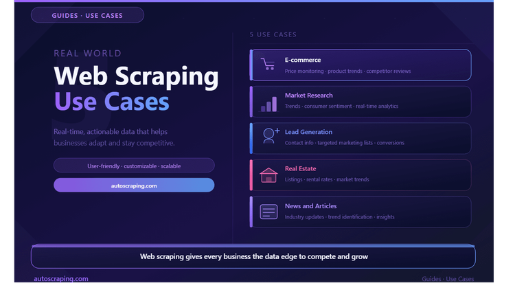 5 Web Scraping Use Cases that Drive Business Success In 2026