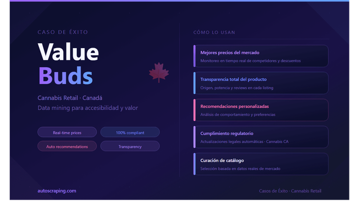 Value Buds Data Mining: Strategies for Effective Web Scraping in Cannabis Retail