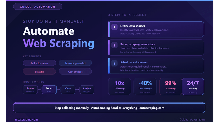 How to Automate Web Scraping: 3 Secrets to Do It in 2026