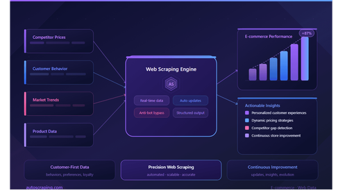 ecommerce boost blog cover