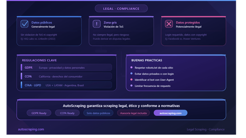 Web Scraping Laws: What's Legal and What Gets You Sued