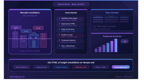 Web scraping Real Estate Data – How to scrape house prices.