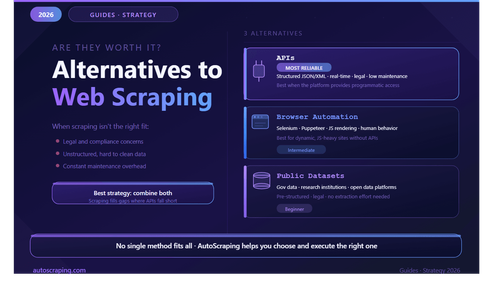 Alternatives to Web Scraping: Are they Worth It in 2026?