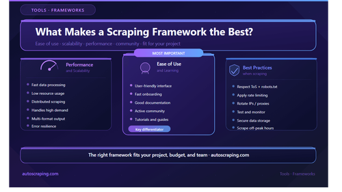 What Makes a Web Scraping Framework the Best?
