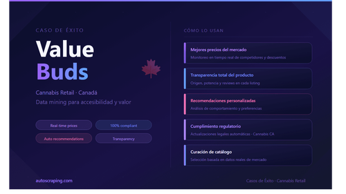 Value Buds Data Mining: Strategies for Effective Web Scraping in Cannabis Retail