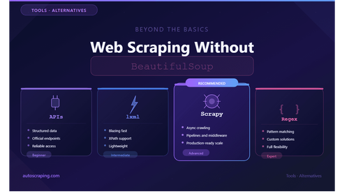 Web scraping without beautiful soup